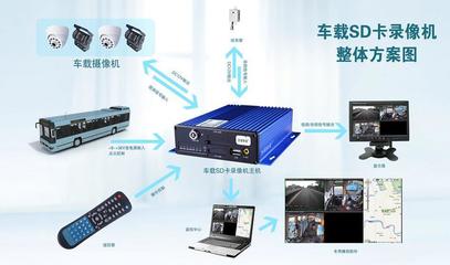 【2013款車載SD卡錄像機(jī)】價格,廠家,圖片,視頻錄像機(jī)/硬盤錄像機(jī),深圳市萬力澤科技-